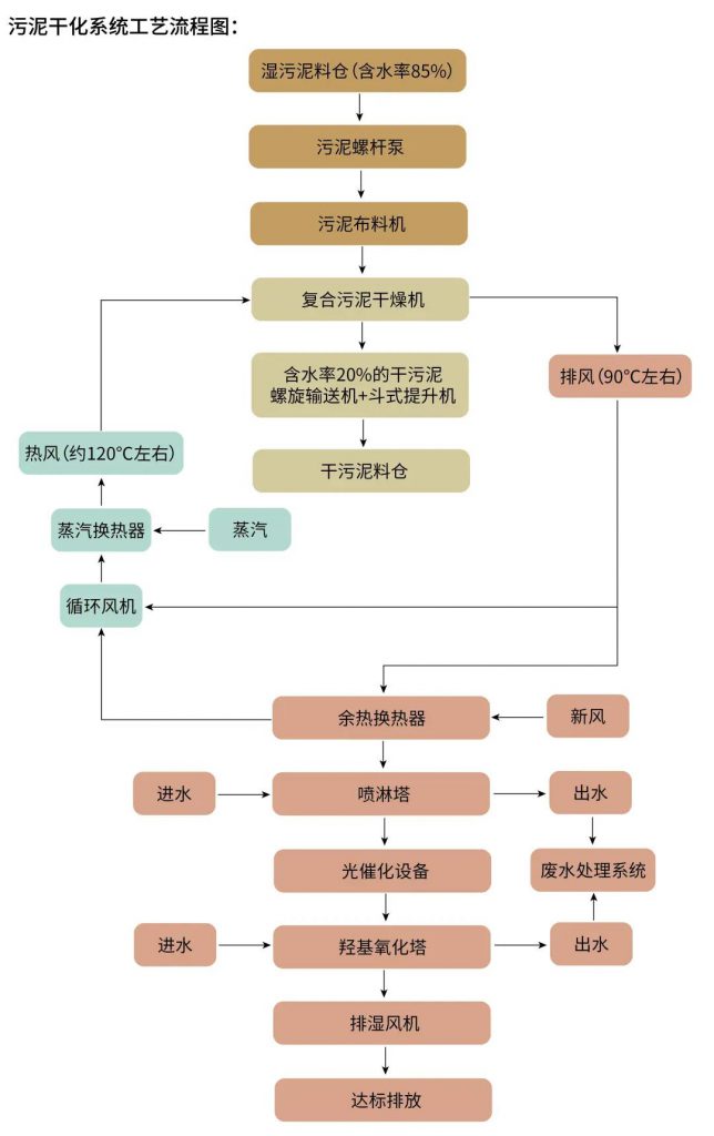 環保科技篇︱新固廢法堅持固廢減量化,助推“無廢城市”建設- 環保科技篇︱新固廢法堅持固廢減量化,助推“無廢城市”建設-