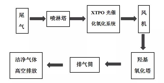 環保科技篇︱新固廢法堅持固廢減量化,助推“無廢城市”建設- 環保科技篇︱新固廢法堅持固廢減量化,助推“無廢城市”建設-