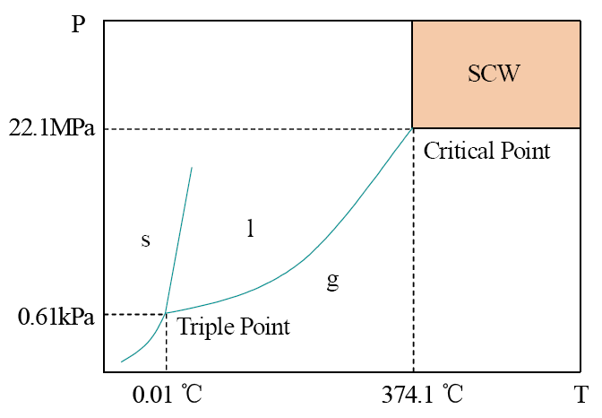 環?？萍计?環?！昂诳萍肌敝τ袡C廢水處理技術規范化-