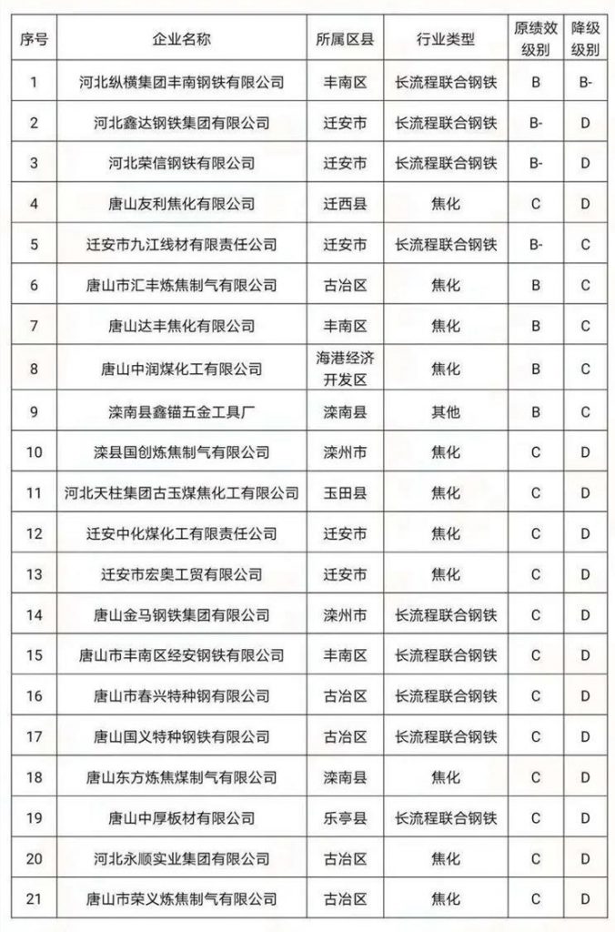 環境部長親自執法！四企業環境違法被抓現行！“基本消除重污染天氣”任重道遠-