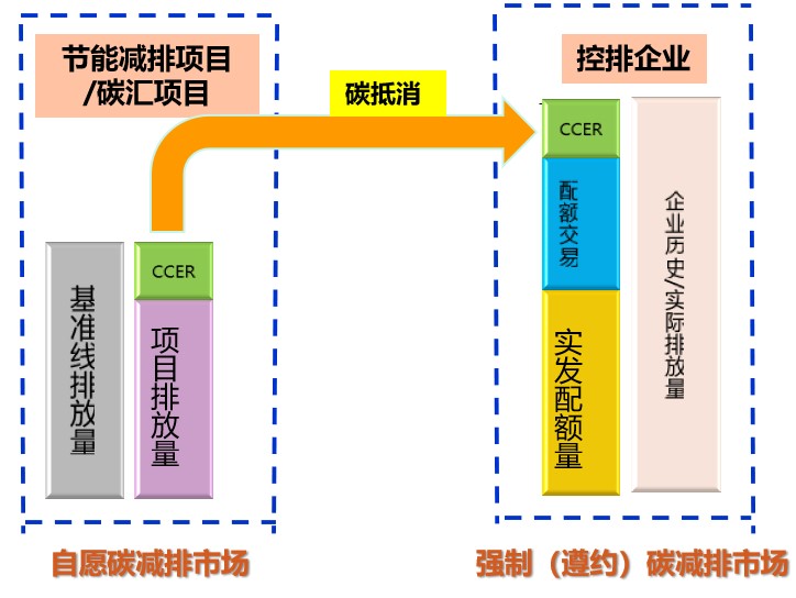 碳排放權(quán)交易市場逐步建立并完善，環(huán)保行業(yè)如何通過碳交易獲利？-
