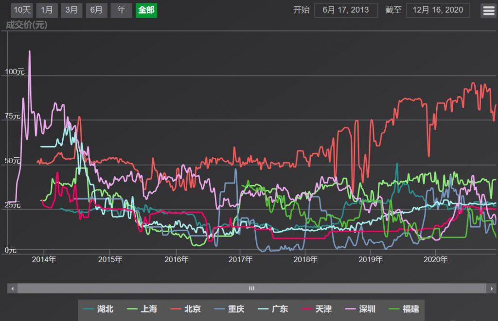 碳排放權(quán)交易市場逐步建立并完善，環(huán)保行業(yè)如何通過碳交易獲利？-