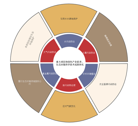 綠債8000億的資本經(jīng):環(huán)保項(xiàng)目“燒錢(qián)”也“值錢(qián)”- 綠債8000億的資本經(jīng):環(huán)保項(xiàng)目“燒錢(qián)”也“值錢(qián)”-