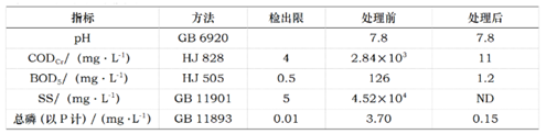 典型河湖底污泥處理處置工程實(shí)例詳解- 典型河湖底污泥處理處置工程實(shí)例詳解-