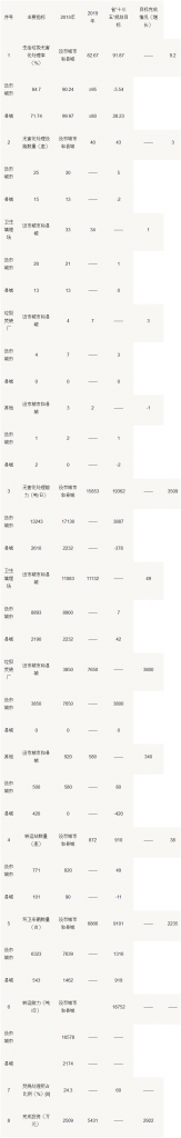吉林省城市生活垃圾分類和處理設(shè)施“十四五”規(guī)劃-