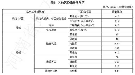 藍天保衛戰收官 十四五大氣治理怎么干？-