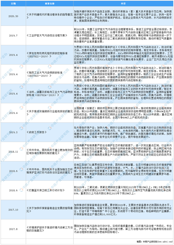 搭上政策順風車，環保行業營收今年超2萬億，2025將突破3萬億-