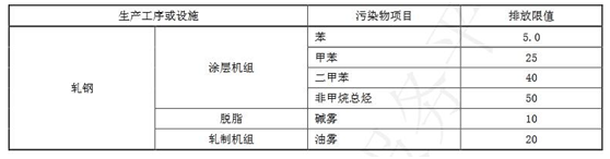 藍天保衛戰收官 十四五大氣治理怎么干？-