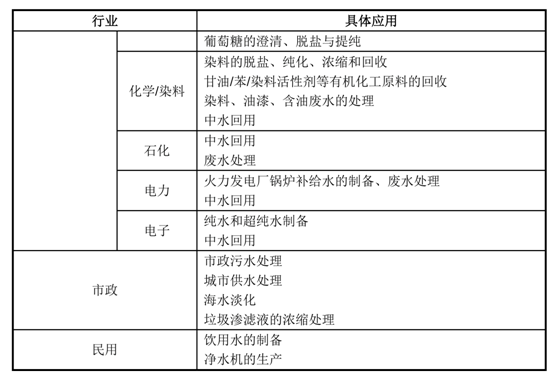 通識之膜技術(shù)探究及解析- 通識之膜技術(shù)探究及解析-