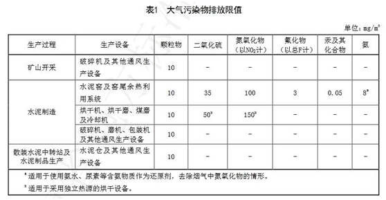 藍天保衛戰收官 十四五大氣治理怎么干？-