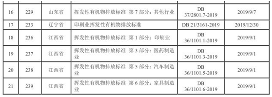 vocs治理進(jìn)入快車道 vocs監(jiān)測(cè)如何保駕護(hù)航-