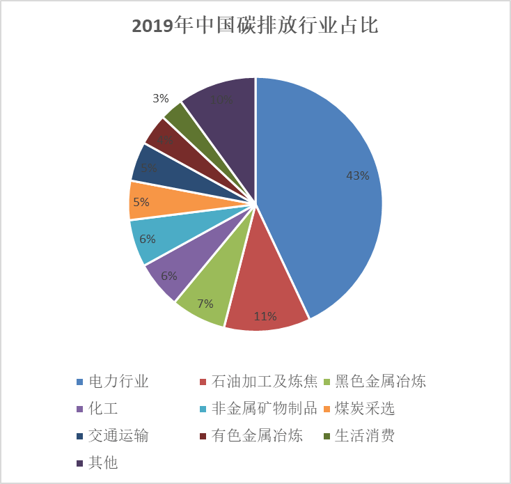 碳交易所今天正式開市 你需要知道的6個問題- 碳交易所今天正式開市 你需要知道的6個問題-