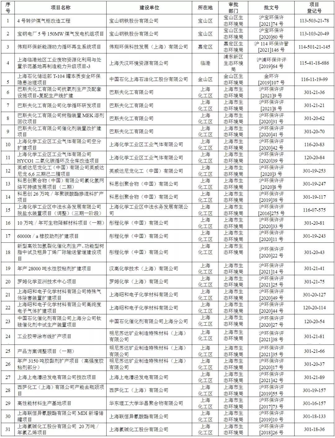 2022年環(huán)境執(zhí)法專項(xiàng)檢查，上海的企業(yè)做好準(zhǔn)備了嗎？-