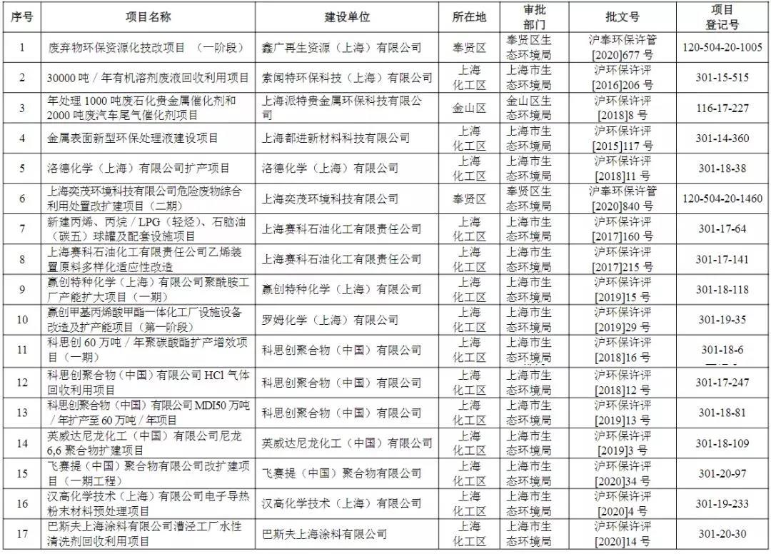 2022年環(huán)境執(zhí)法專項(xiàng)檢查，上海的企業(yè)做好準(zhǔn)備了嗎？-