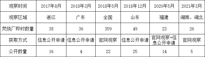 飛灰污染控制技術規(guī)范應被強制執(zhí)行-