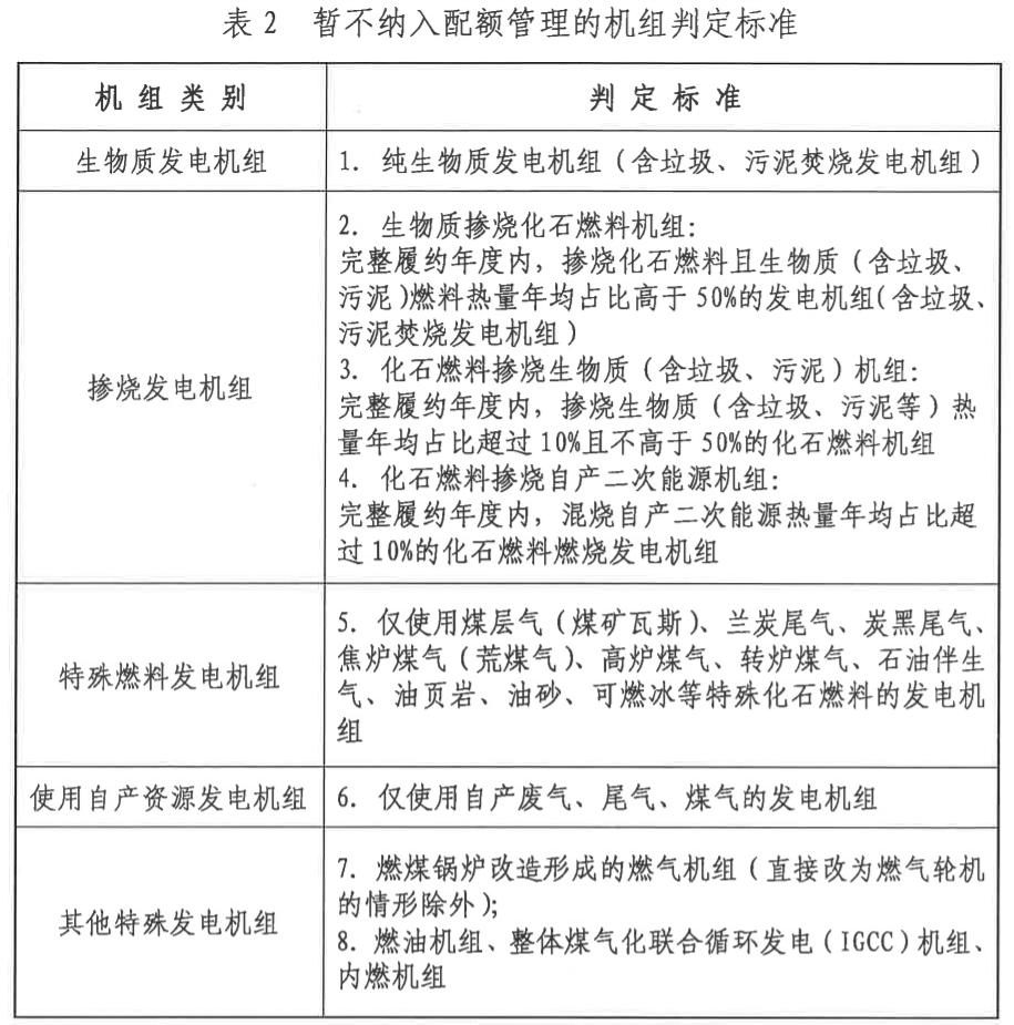 官宣:七大行業即將進入碳交易市場,石化化工建材鋼鐵有色造紙民航——另類解讀2022年碳核查通知- 官宣:七大行業即將進入碳交易市場,石化化工建材鋼鐵有色造紙民航——另類解讀2022年碳核查通知-