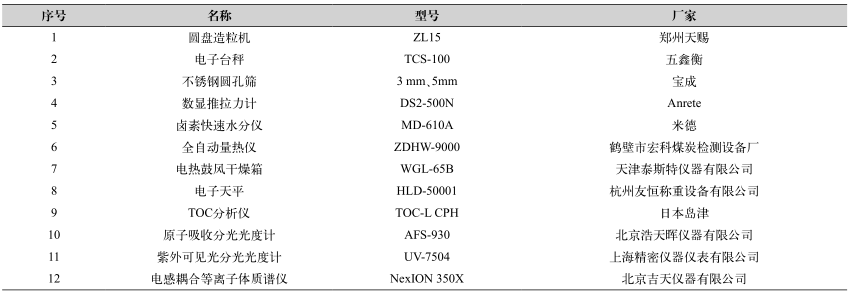 工業廢鹽中有機物的深度去除方法-