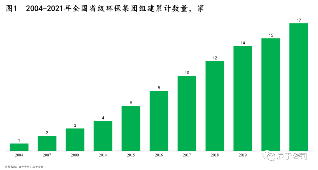 省級環保平臺成立≠成功，五大困境下，再發展之路如何“破局”？【上】-