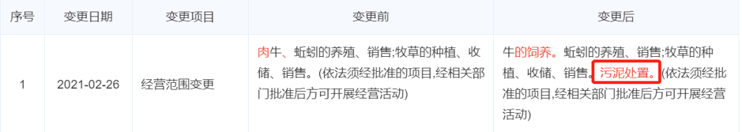 消失的污泥去哪兒了？-