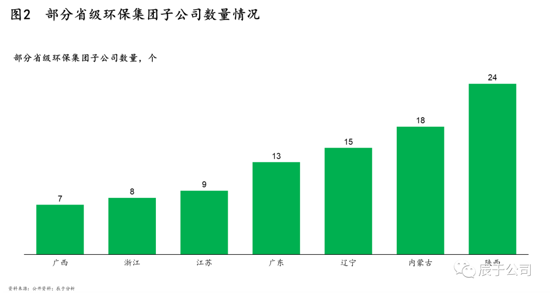 省級環保平臺成立≠成功，五大困境下，再發展之路如何“破局”？【上】-