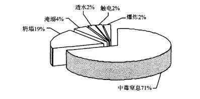 10年156人死亡！污水處理事故頻發(fā)，我們?cè)撛趺崔k？-