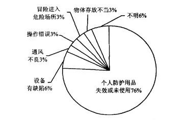 10年156人死亡！污水處理事故頻發(fā)，我們?cè)撛趺崔k？-
