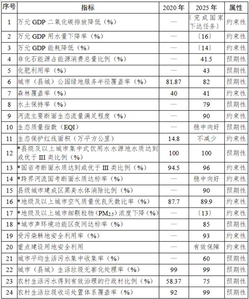 投資867億！成渝地區放大招，釋放多個生態環保項目-