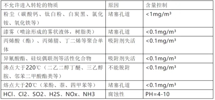 環(huán)保展|分子篩在VOCs廢氣處理領(lǐng)域的技術(shù)- 環(huán)保展|分子篩在VOCs廢氣處理領(lǐng)域的技術(shù)-